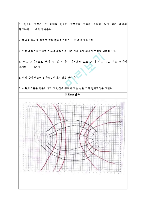 [A＋받은 물리실험 결과 레포트] 등전위선 측정.hwp